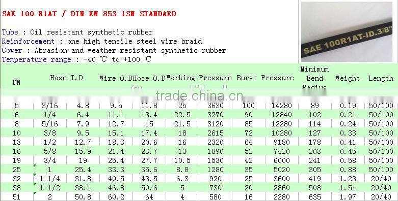 Moderate price Hydraulic hose Rotary Drilling Hose in stock