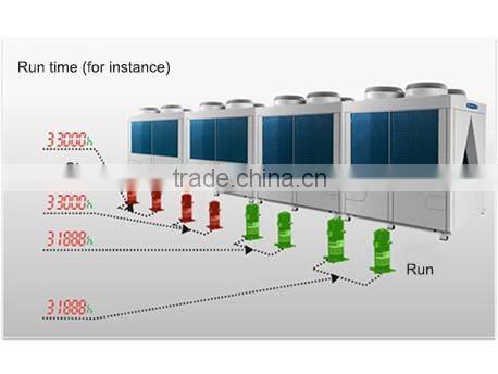 Gree DMAX series modular air cooled water chiller,chillers water