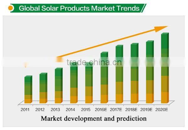 Hot sale high electricity systems equipment solar energy