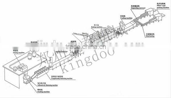Non-fried instant noodle production equipment