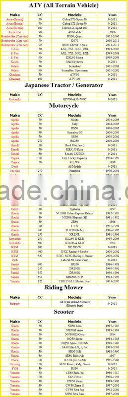 gel batteries for motorcycles/ Scooter ATV Battery