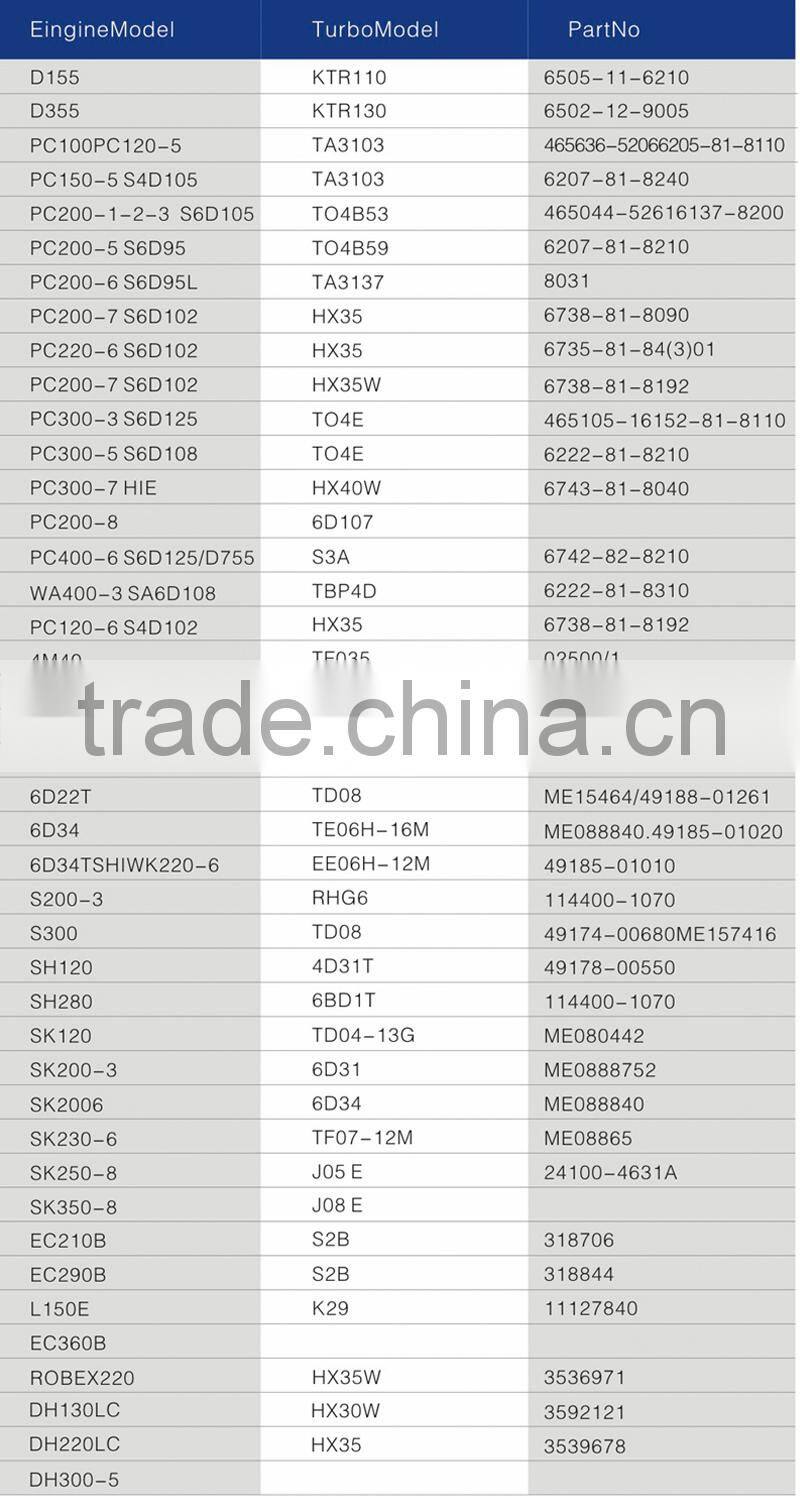 low price best selling forklift engine parts turbocharger