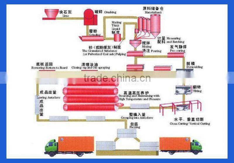 2014 hot sale in Saudi Arabia industrial autoclave for bricks