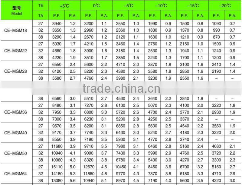 France Maneurop Cold Room Condensing Unit