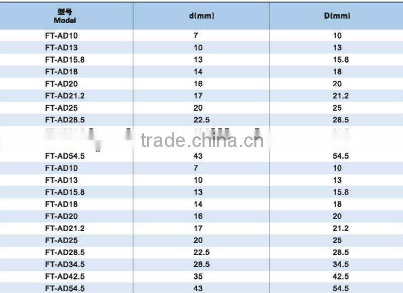 China supply Polyethylene hose,Nylon hose Factory direct