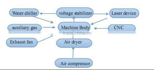 sheeetmetal 1kw fiber laser cnc cutting machine