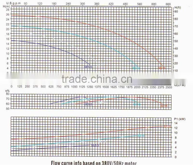 PIKES SE10 series Massage Water Pump 10 HP/Circulation water pump for large wimming pool