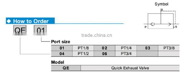 Hot sale Manufacture QE Series pneumatic quick exhaust control valve