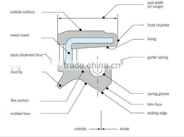 Hot seller tractor crankshaft oil seal manufacturers in china
