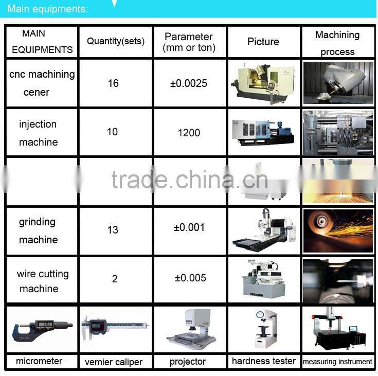 OEM Automotive Instrumental Panel Plastic Injection Mould