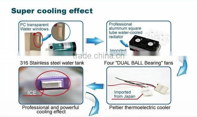 Multifunctional 3 handles radiancy global ipl korea