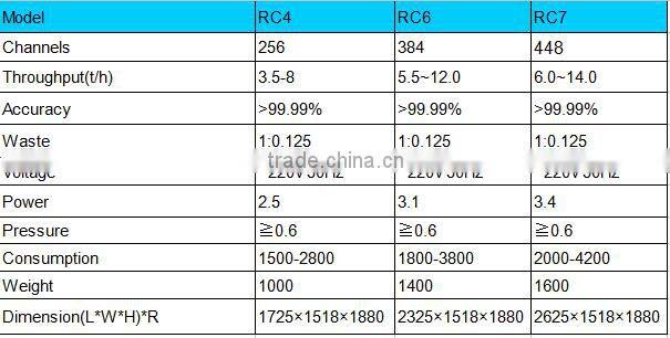 448 Channels CE certificated VSEE Manufactured CCD camera RGB wheat sorter machine agricultural machinery