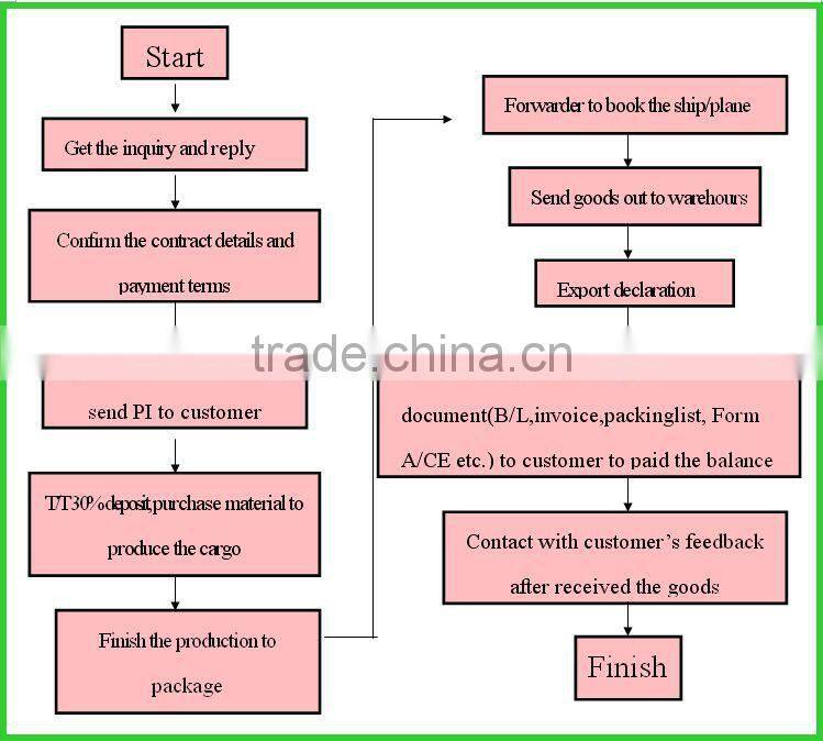New design abs retractable cutter knife set with carbon steel blade