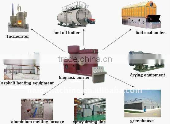 New sawdust burner for rotary dryer