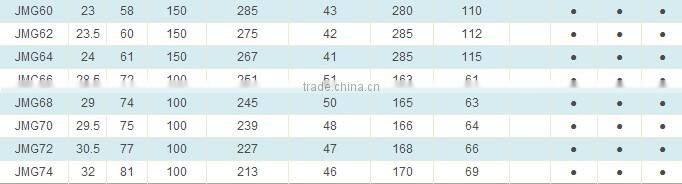 Screen Mesh/Nylon Flour Mesh