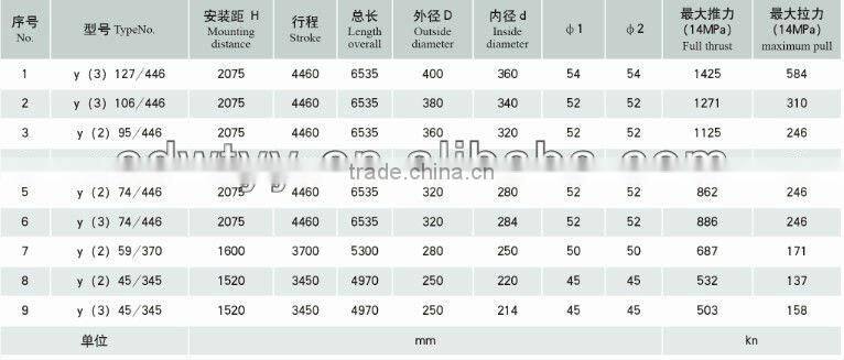 Telescopic hydraulic cylinder /Hydraulic oil cylinder/hydraulic cylinder manufacturer