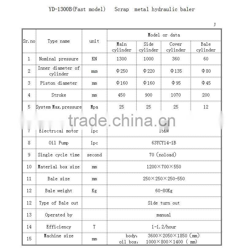 aluminium copper scrap metal baler machine