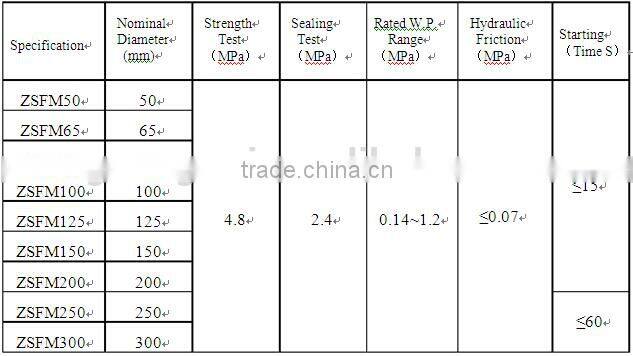 ZSFM deluge valve fire alarm valve