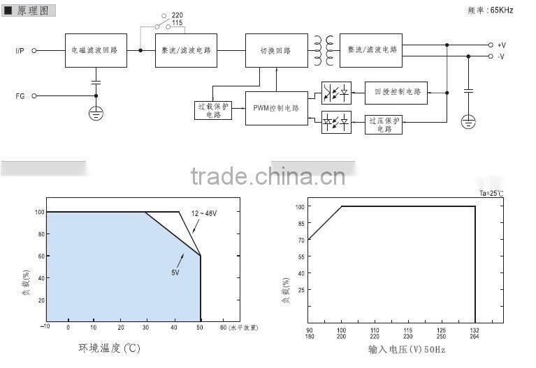 YUMO MS-100 7VDC 12VDC 24VDC 100W Mini size series LED SMPS Switch Mode Power Supply