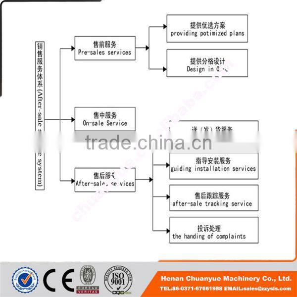 20TPD Top Quality maize meal making machine with low price