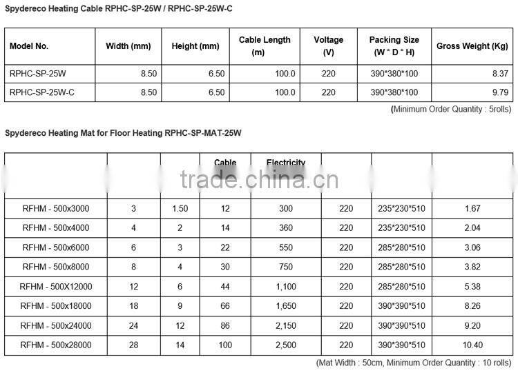 Raon System high durability electric heating element floor heating cable RFHC200