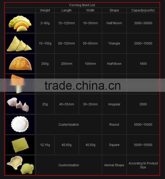 Automatic Hot Pocket Machine