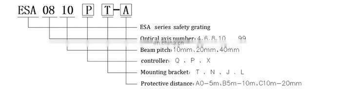 ESA series safety light curtain with external controller