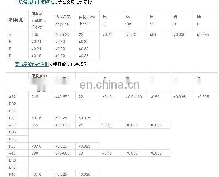 ah36 ship steel plate
