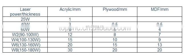 TIPTOP LASER CO2 laser plastic/Paper/MDF/Glass engraving machine cnc cutting machine