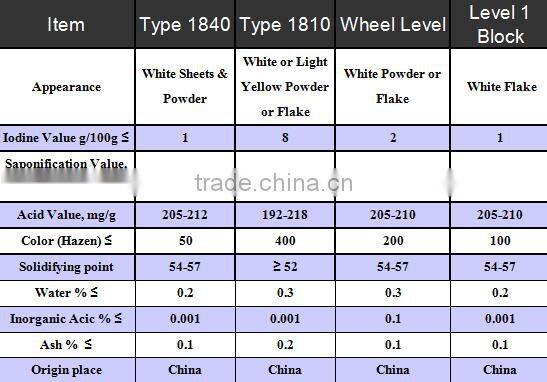 stearic acid indonesia factory