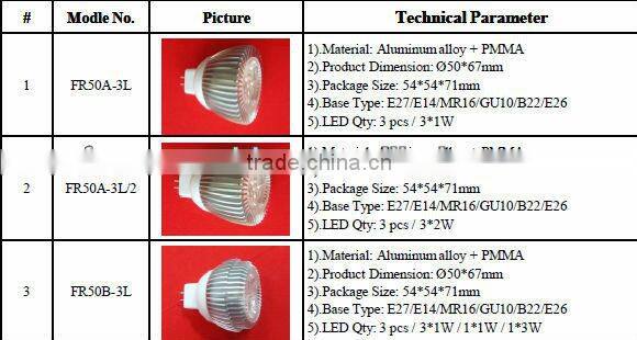 CE&RoHS hot sales gu10/e27/mr16/gu5.3 led spot light components from factory