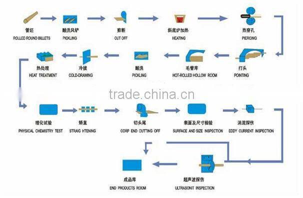 API standard 4 1/2" oilfield tubing for sale