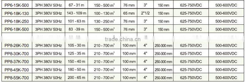 EverExceed Solar Water Pumping System