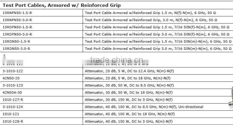 Site Master Test cable antenna cable