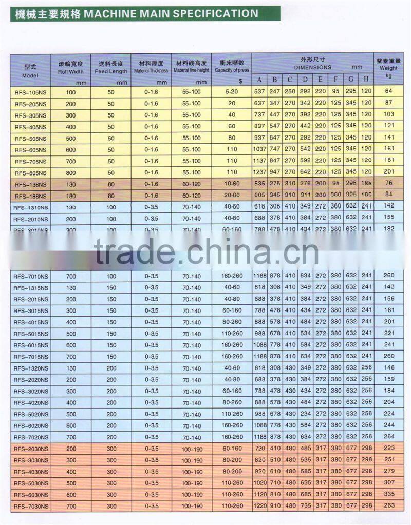 NC Straightening Roll Feeder hight quality products