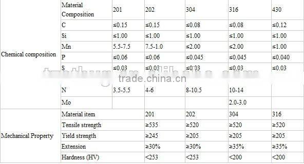 201 Polished Stainless Steel Welded T8 Tube