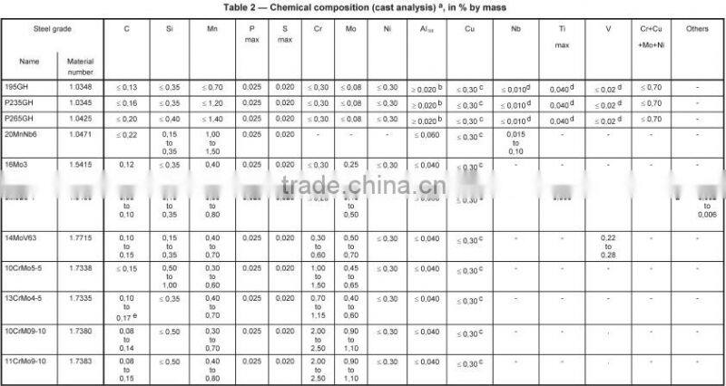 EN10216-2 16Mo3 seamless boiler steel pipe