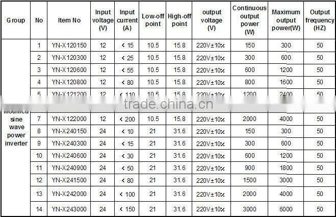 Pure sine wave inverter 500w,off grid inverter