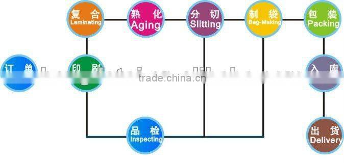 New!hot special shaped custom plastic bag for wash powder