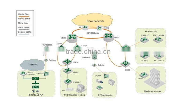 Smart Home Switch GCOM S5100 Ethernet POE Switch