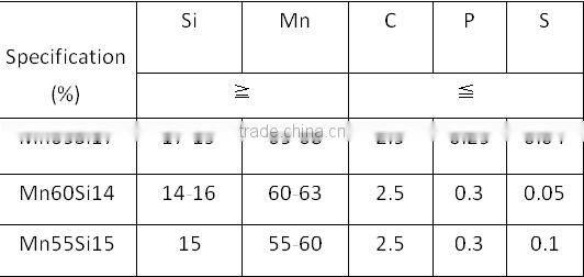 Silicon Manganese/SiMn Alloy/SiMn Lump/SiMn Briquette