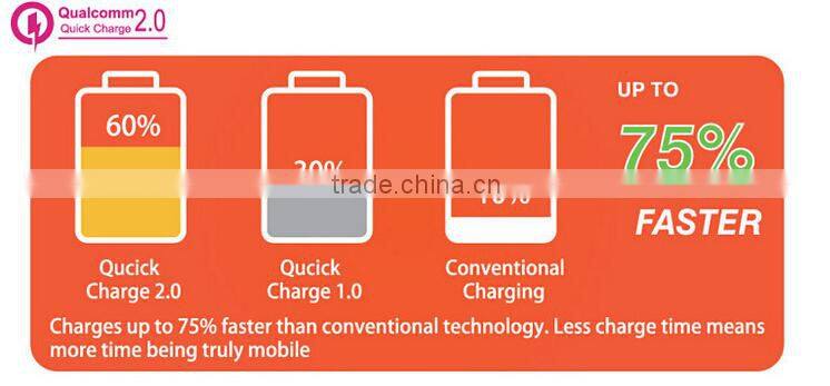 Newly arrival qc 2.0 charger 75% faster charging speed multi usb charger 8A 40W for mobile phone tablet