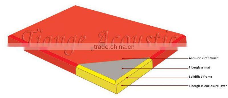 Fabric wall and ceiling acoustic board