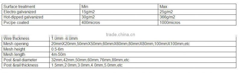 pvc coated diamond wire mesh of 2.0mm wire with 50mmX50mm opening in green color
