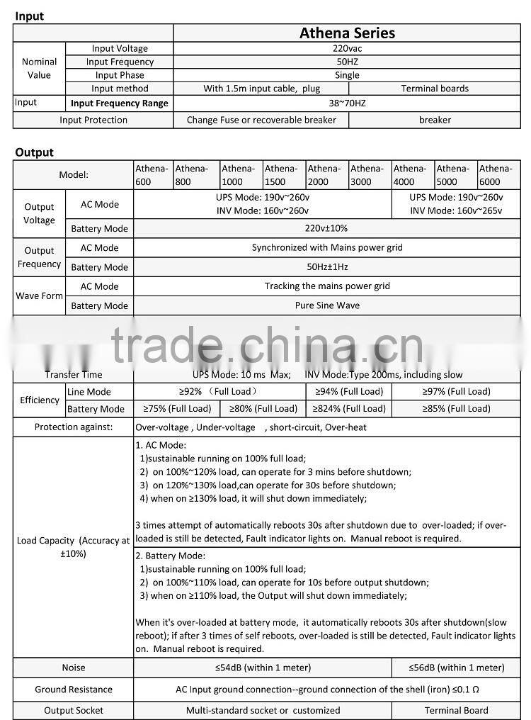 4000watt Pure sine wave power inverter