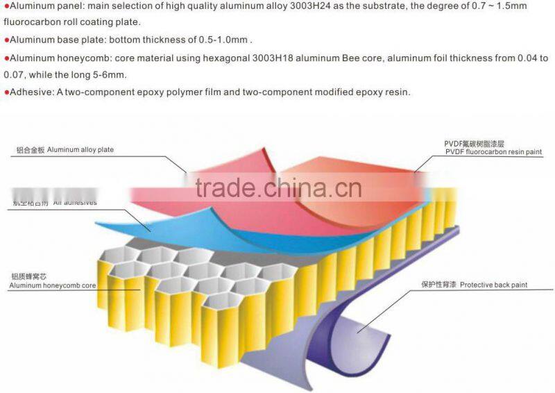Lightweight Acoustic Exterior Wall Panel, Aluminum Honeycomb Panels