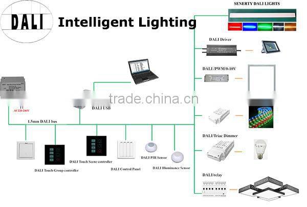 Power supply dimmable DALI LED Driver