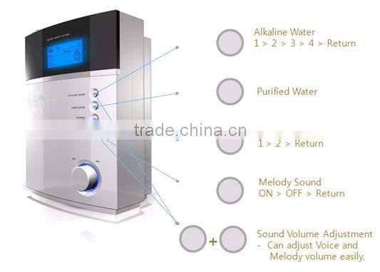 Water Ionizer with Single Filter