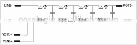 VDSL2 over POTS 600ohm Splitter Module