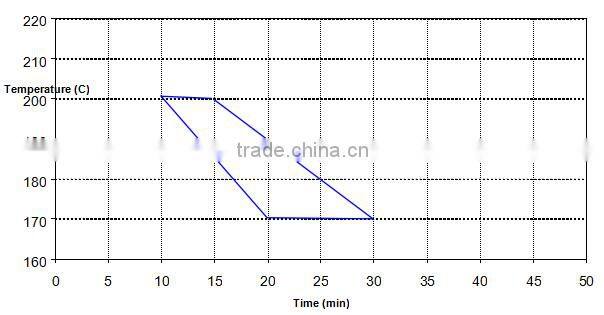 ALD fluorocarbon powder coatings